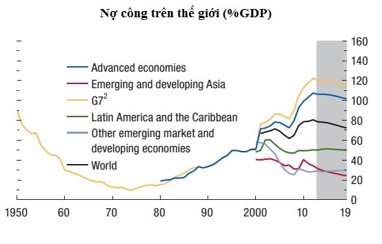 Báo cáo Triển vọng kinh tế thế giới (IMF, 4/2014) - Ảnh 3
